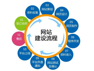 杉林区企业网站建设